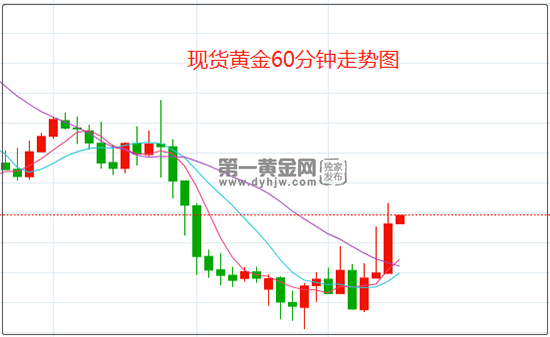 财联社1月10日讯：现货黄金涨破2680美元，日内涨幅达0.38%！