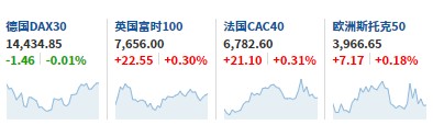 美股收跌700点，非农数据重击降息预期