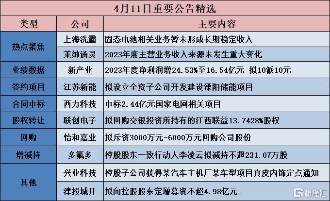 创业 第54页