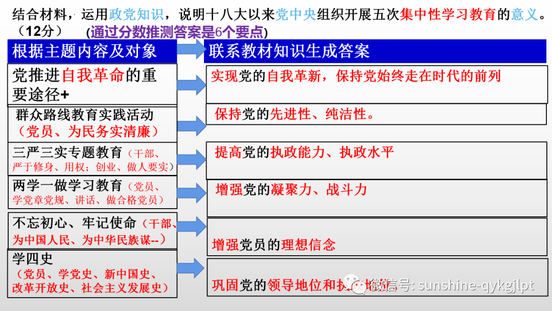 新澳门一码一肖一特一中2025高考;全面释义解释落实